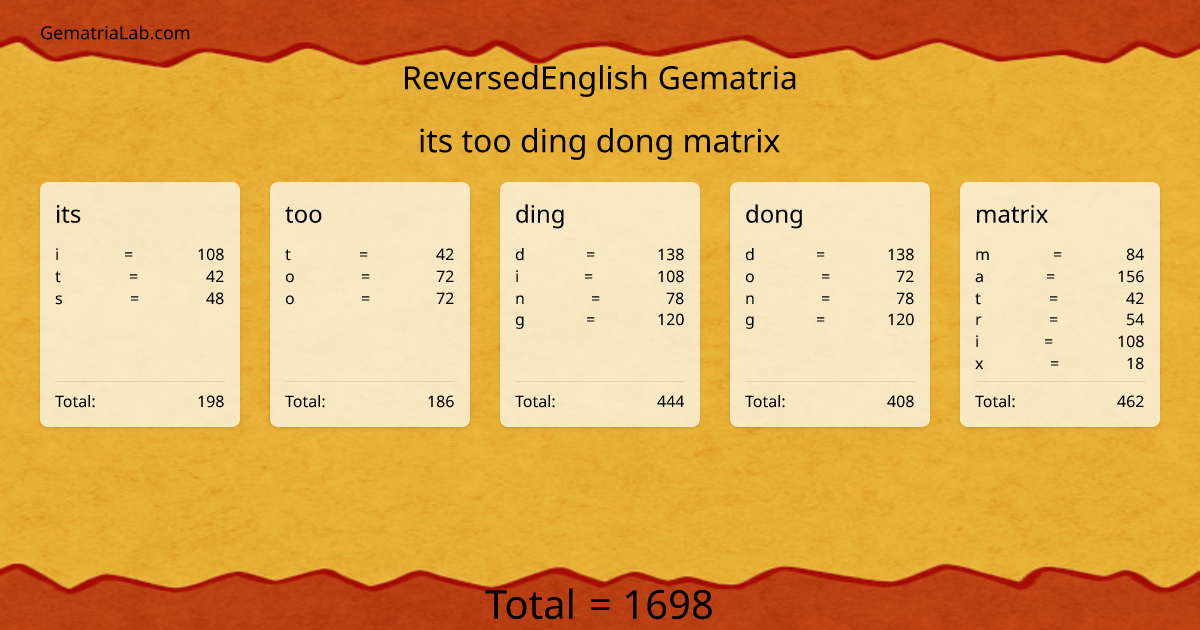 its too ding dong matrix in reversedEnglish Gematria